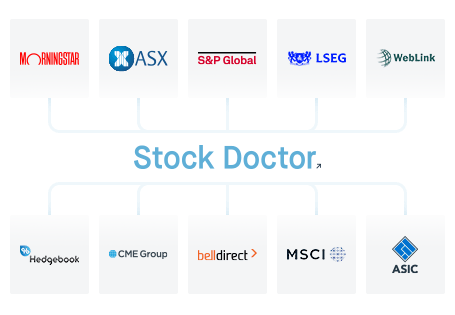 Trade directly through our interface with Bell Direct