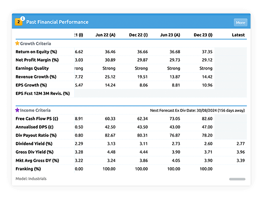 Golden Rule 2 - Financial Performance - Stock Doctor Golden Rule 2