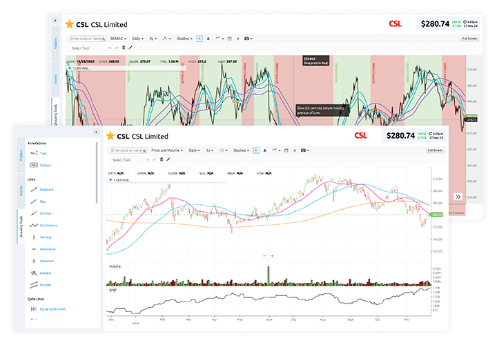 Advanced Charting